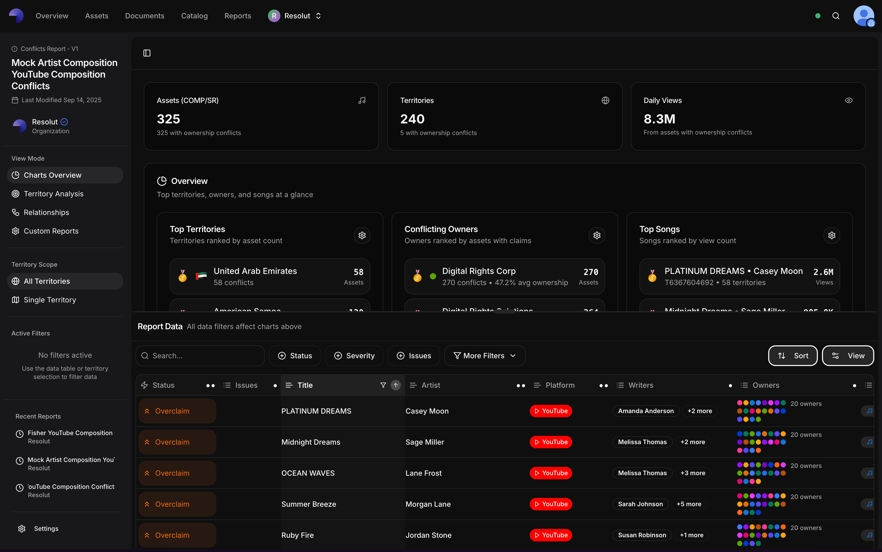Reports dashboard interface