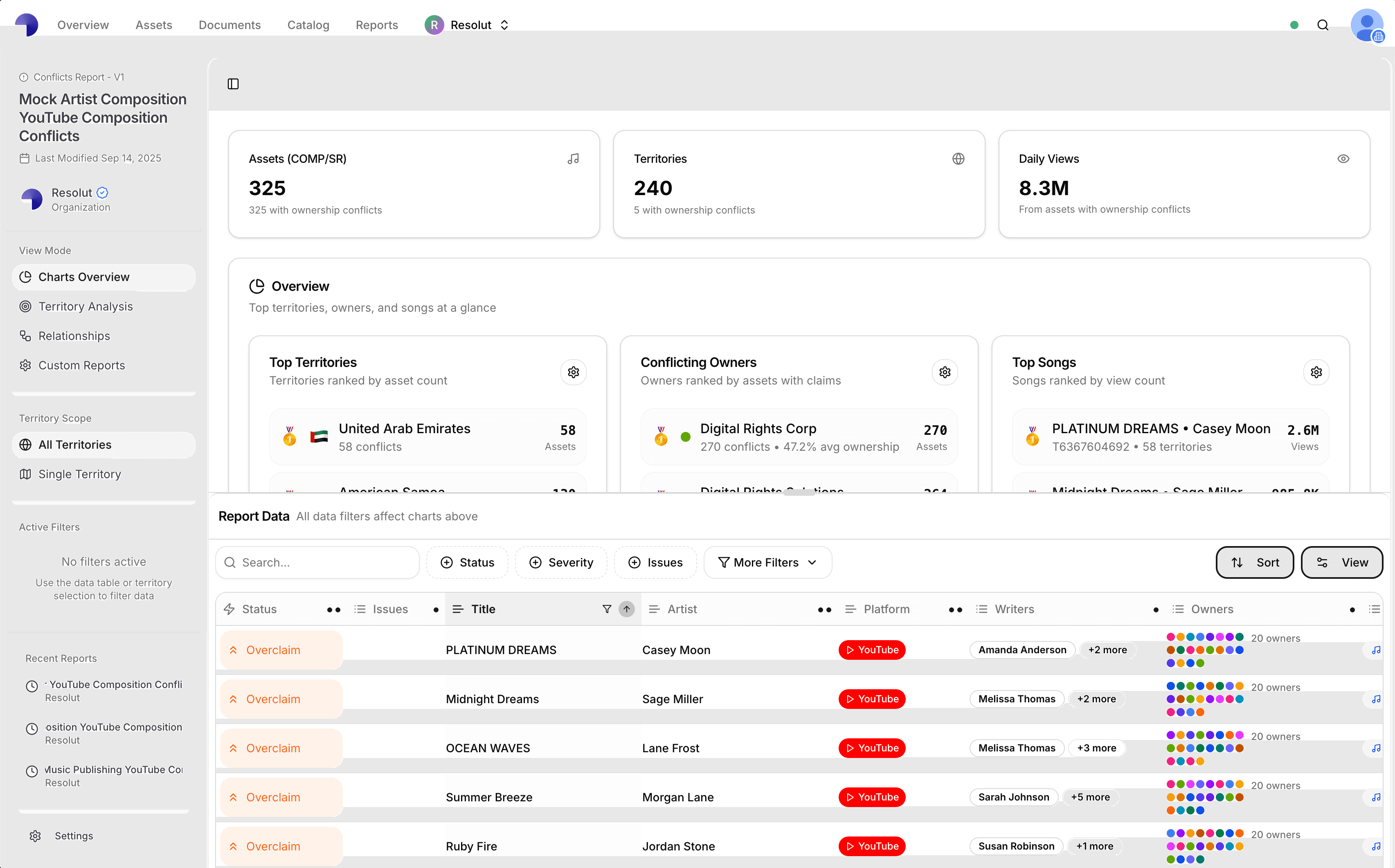 Dashboard interface showing financial data and charts